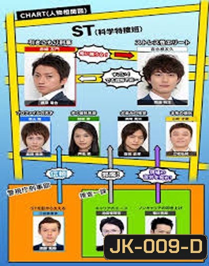 ST Keishicho Kagaku Tokusou Han