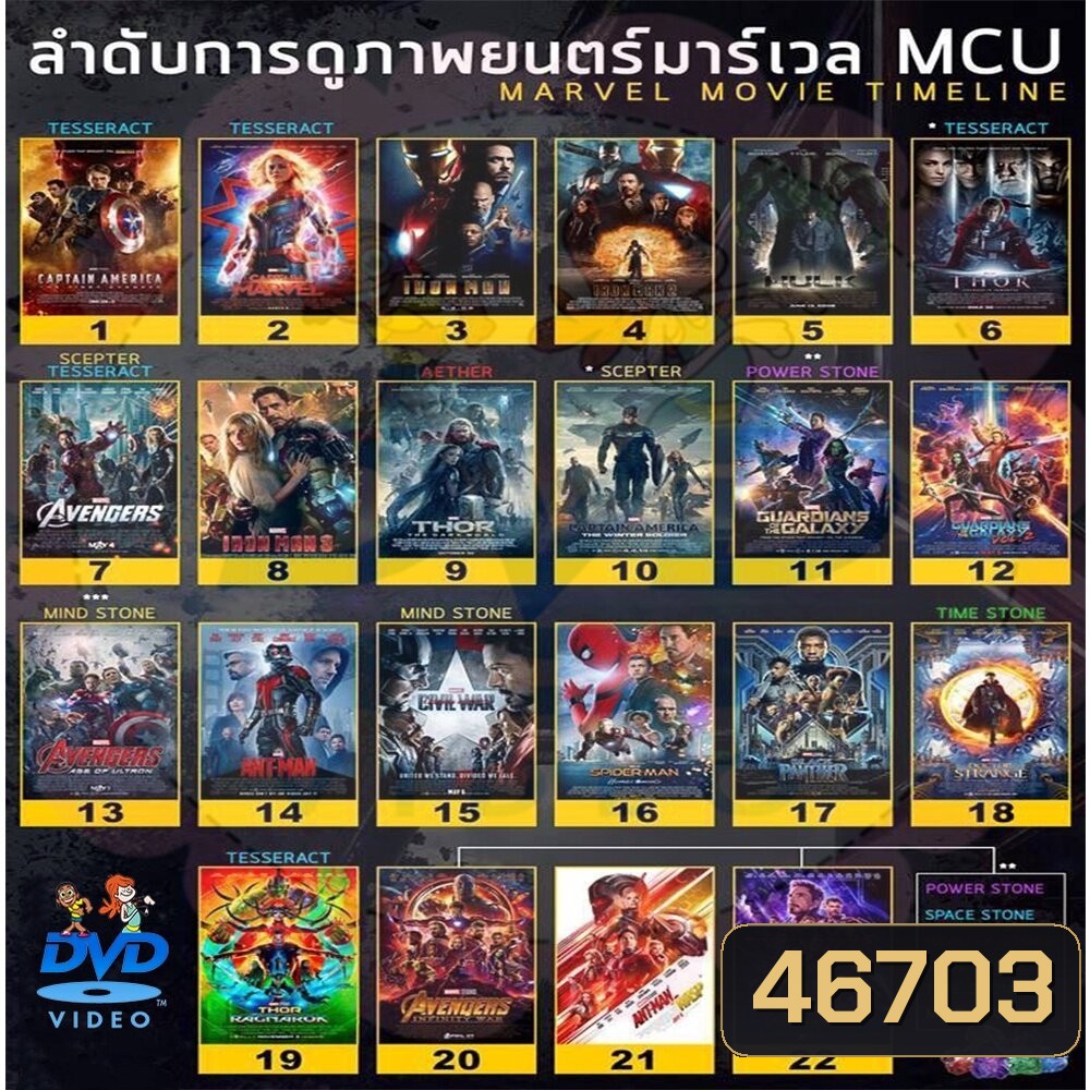  รูปที่ 1