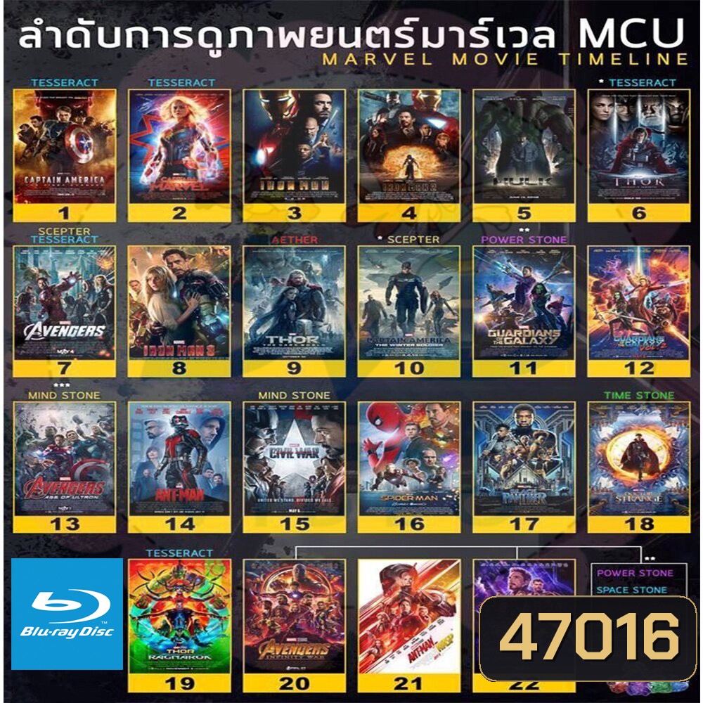  รูปที่ 1