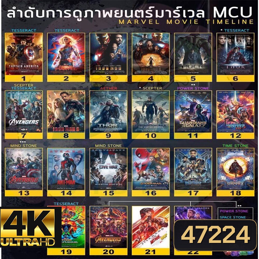  รูปที่ 1