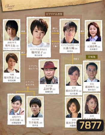 Antiquarian Bookshop Biblia's Case Files / Biblia Koshodou no Jiken Techou