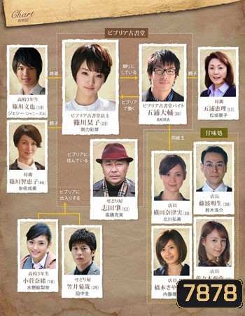 Antiquarian Bookshop Biblia's Case Files / Biblia Koshodou no Jiken Techou